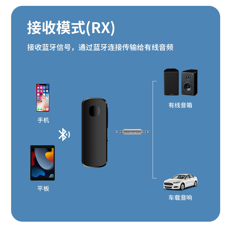 3.5mm Bluetooth 5.4 Audio Adapter Lavalier Car Bluetooth Receiver Transmitter Wireless Call