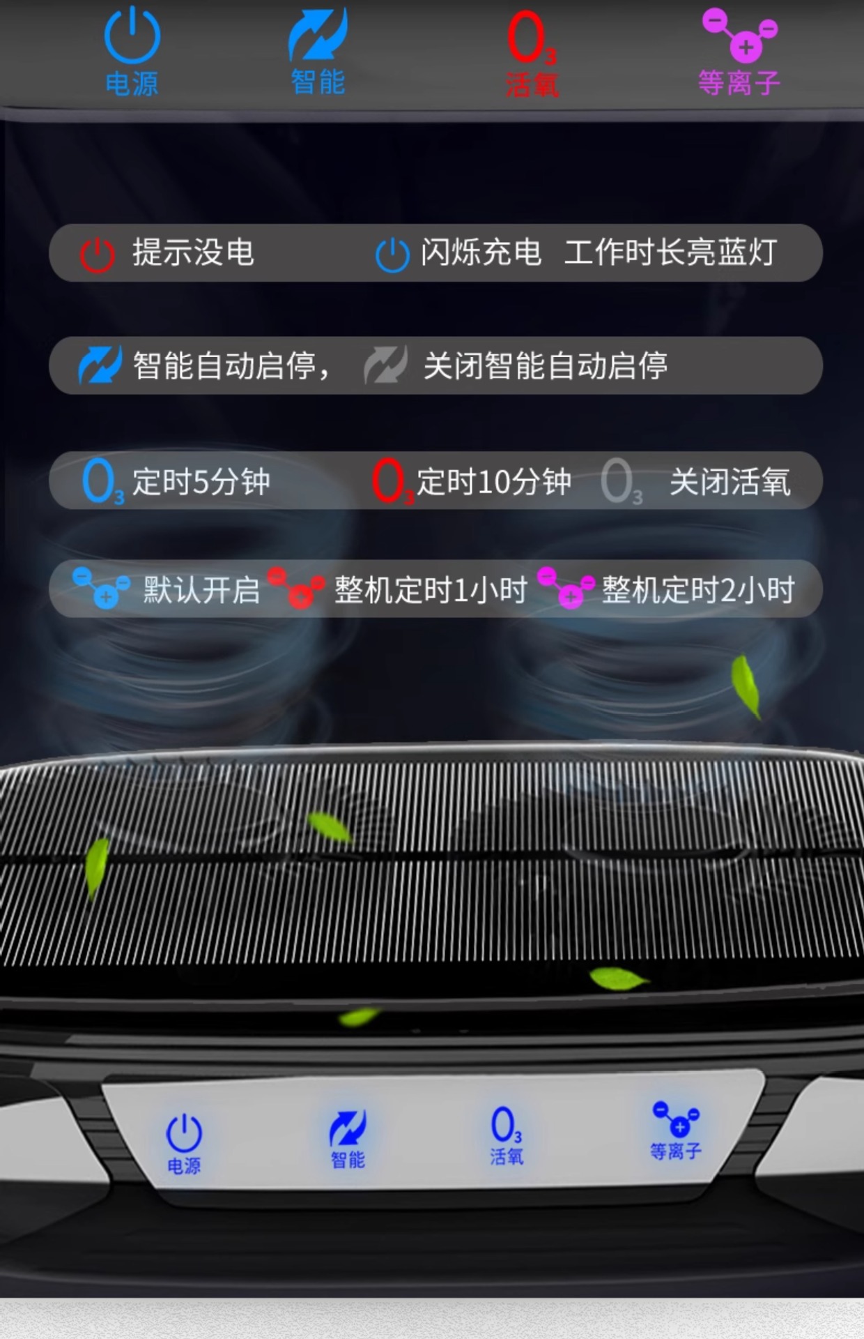 Suitable for Solar Car Air Purifier, Car Interior, New Car Odor Removal, Ozone Sterilization and Formaldehyde Removal Car