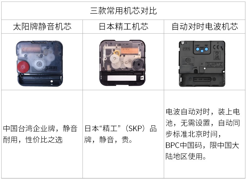 三款机芯对比.jpg