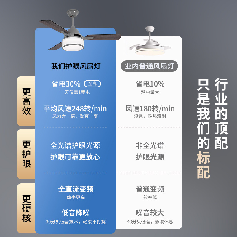 欧式中古风扇灯卧室餐厅护眼吸顶电扇变频复古木叶客厅吊扇灯|undefined