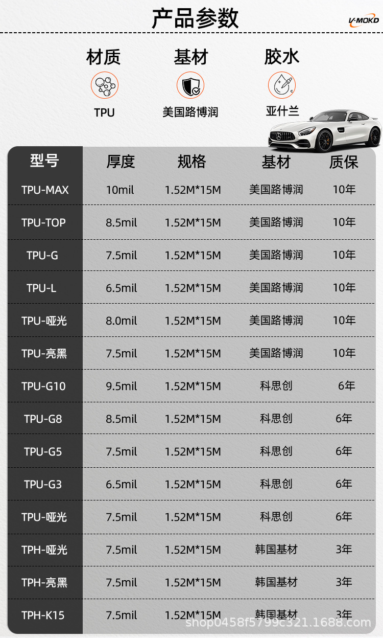 Ppf Paint Protective Film Invisible Car Clothing Wholesale Tpu Hydrophobic Self-Healing Car Film Transparent Film Factory Direct Sale