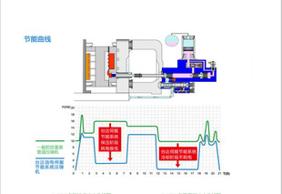 Taiwan Delta 350-Ton Die-Casting Machine Servo Hydraulic System Die-Casting Machine Special Modification and Upgrade Energy-Saving