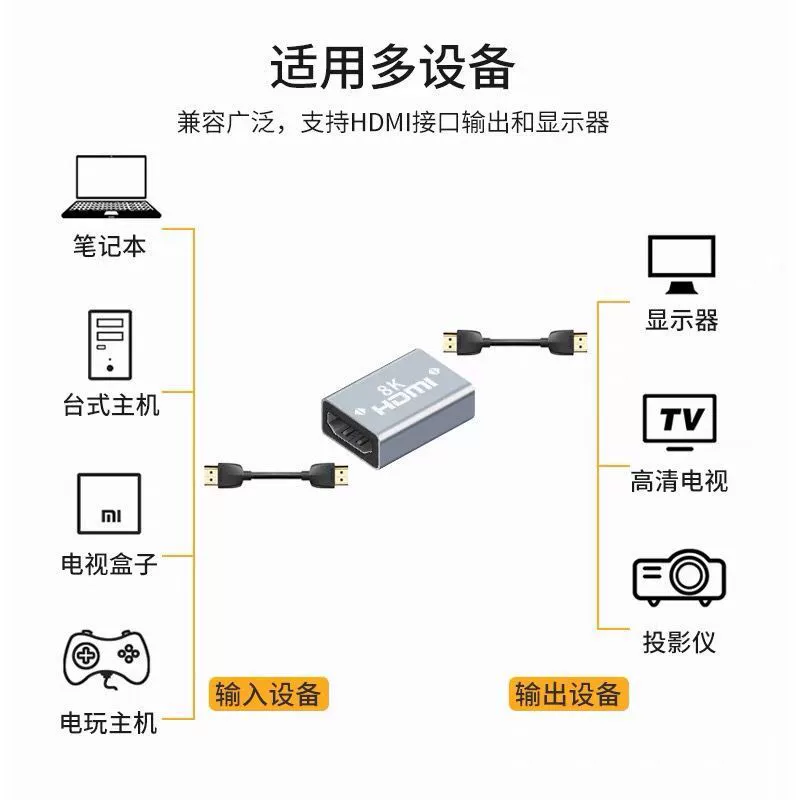 HDM материнской платы к материнской передаче 8K видео высокое разрешение интерфейс расширение конвертер док-станция прямой головки ТВ проекция