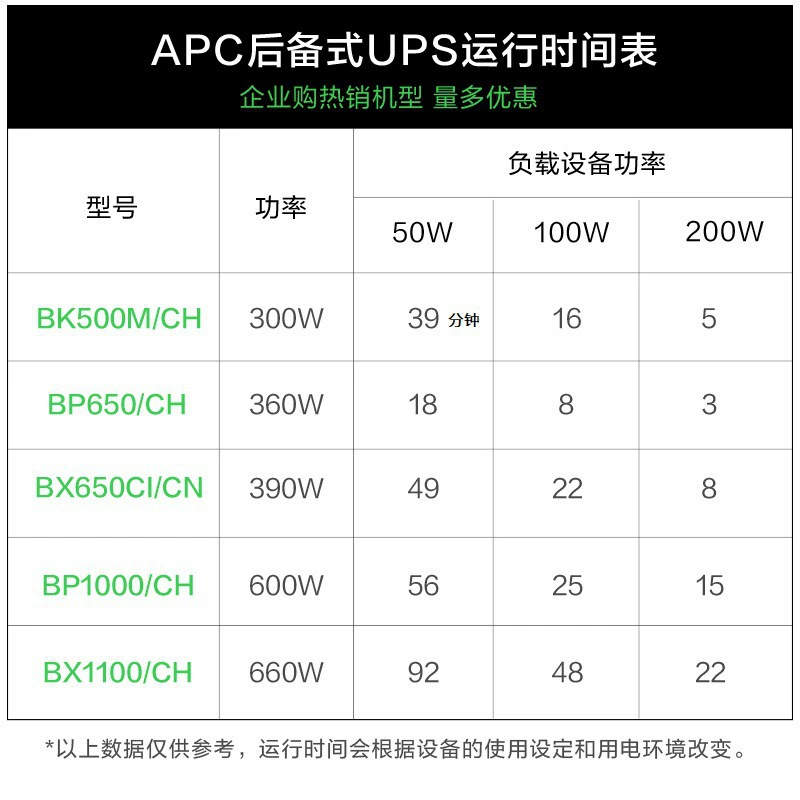 ИБП APC Schneider Uninterrupt Power BP650CH для компьютера и маршрутизатора