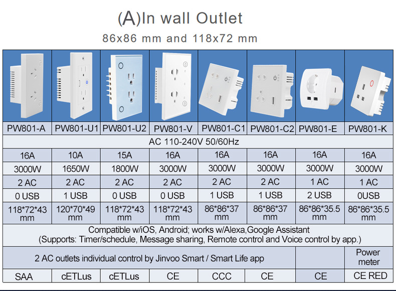 智能墙壁插座定制
