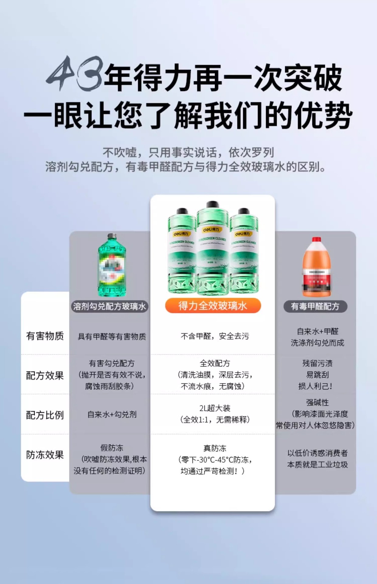 Deli Glass Cleaner for Removing Oil Film, Specifically for Cars in Winter, Effective at Temperatures of -30 to -45 Degrees, Powerful Stain Remover, Anti-Freeze Wiper Fluid