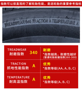 ���݆̥ 165/65R15 175/55R16����СΛρ�W��R1��؈��؈17560R15