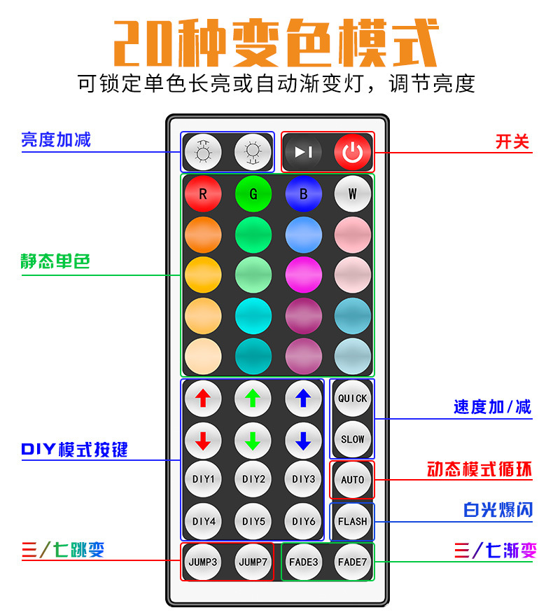44键-2835-RGB-灯带_02.jpg