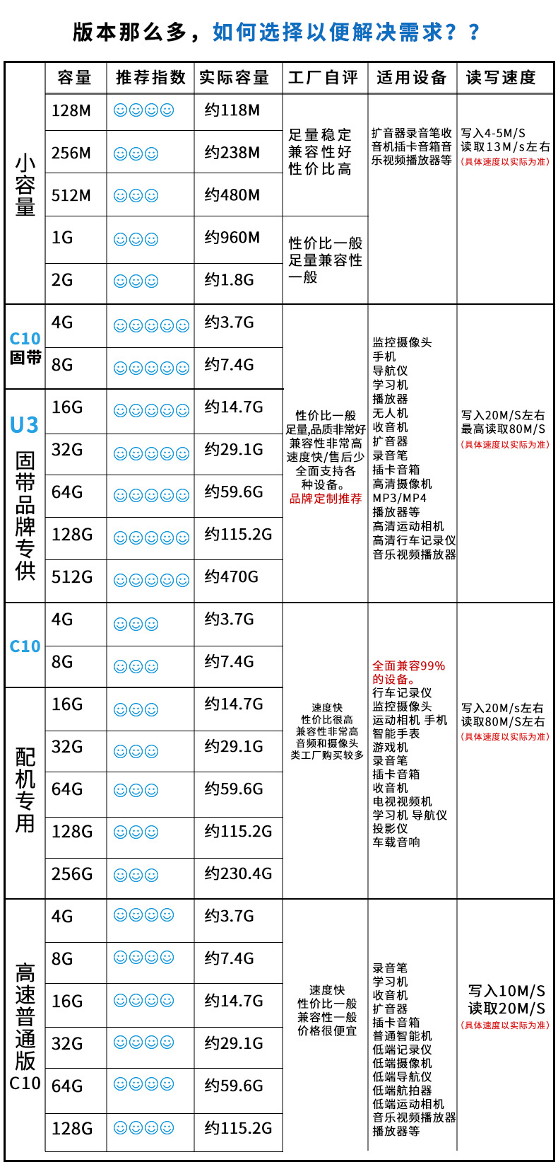 容量选择表-恢复的