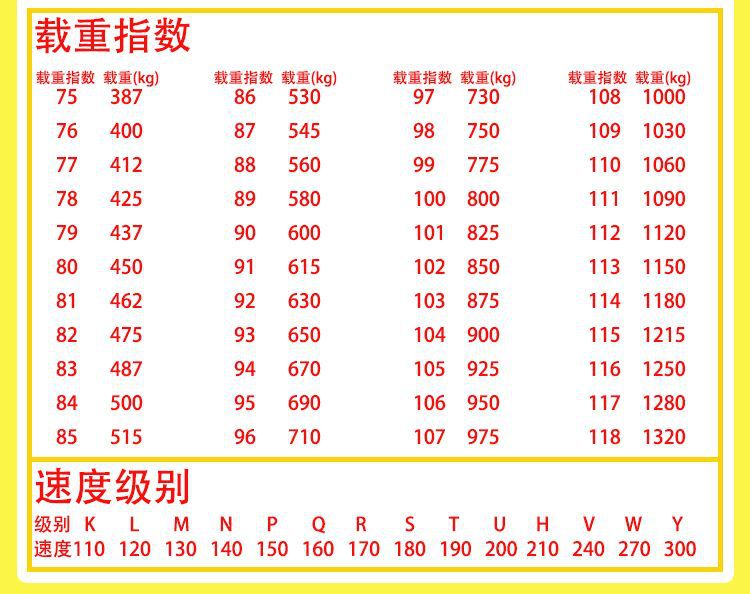 Chaoyang tire P215/75R 15 100S thickened wear-resistant cross-country AT adapter pickup truck Jiangling Baodian Fengjun