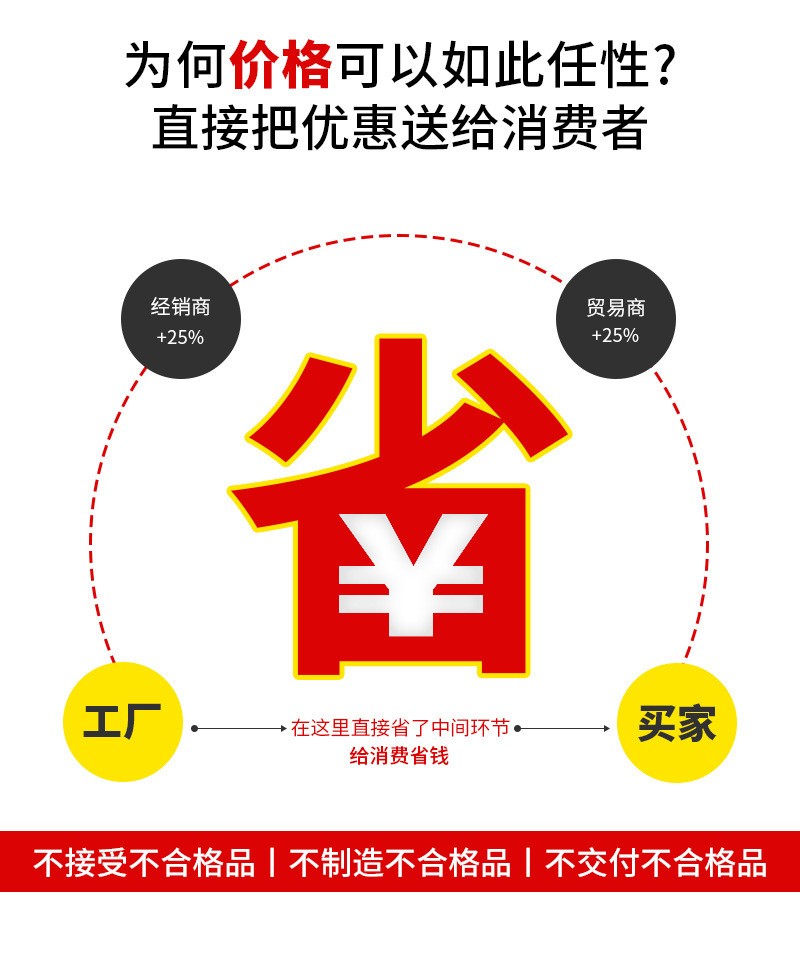 生产