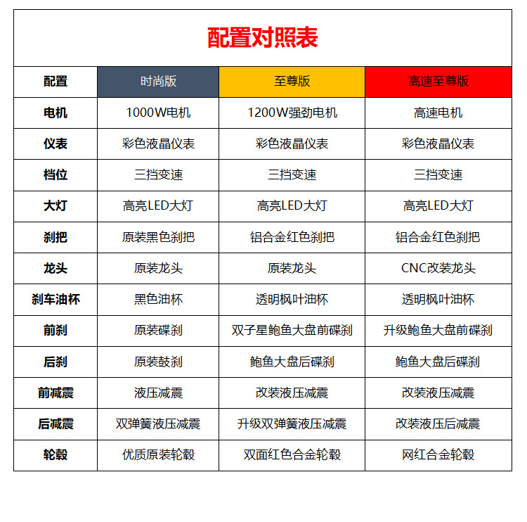 New Electric Motorcycle 72V Long-Distance Running King Double Electric Vehicle 60V Battery Vehicle High-Power High-Speed Electric Motorcycle Wholesale