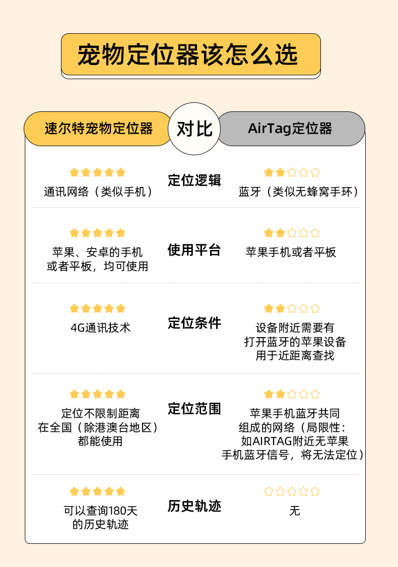 宠物定位器_02.gif