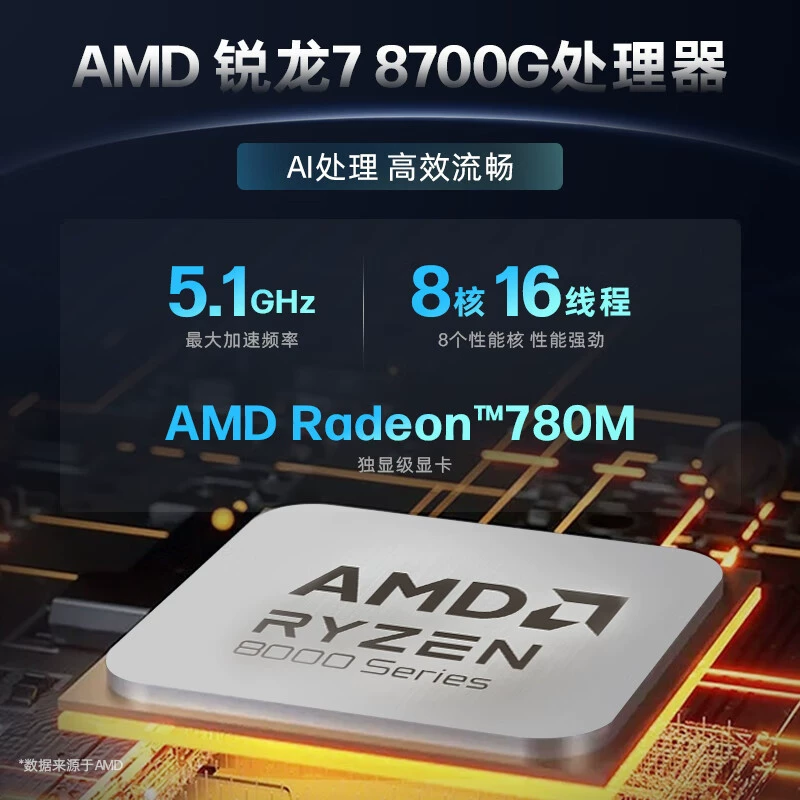 HP модель 25 War 99, высокопроизводительный настольный компьютер, AMD Ryzen, офисный и учебный компьютер