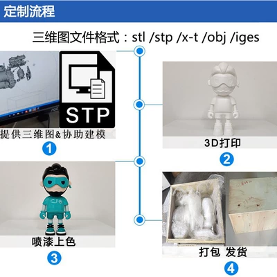 production sla photosensitive resin – Industrial molds