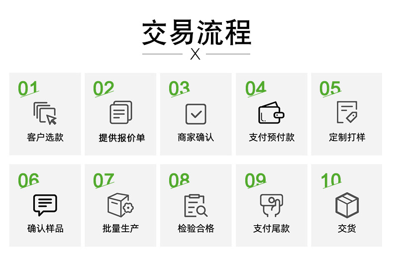 交易流程
