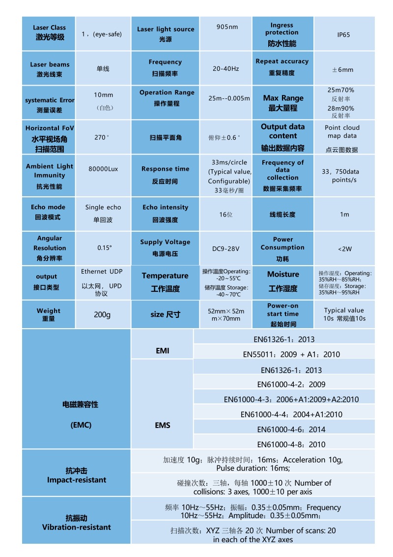 骁锐科技LDS-A25PCD-H2激光雷达参数表_02.jp