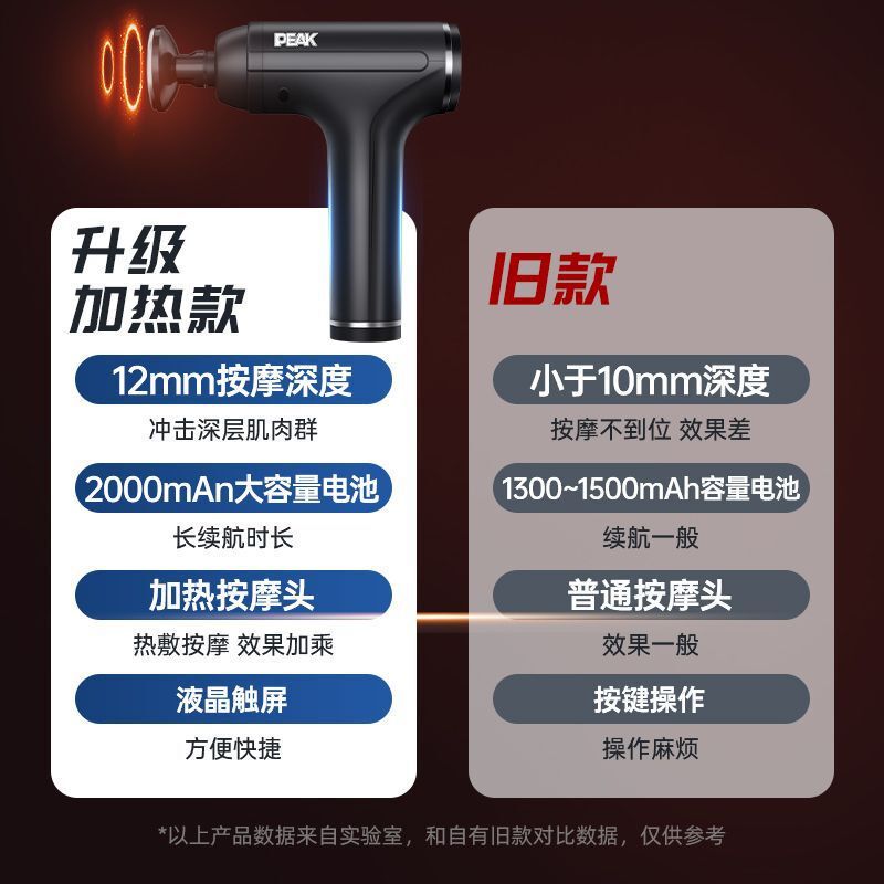 匹克筋膜枪热敷肌肉按摩器多功能男士专用女生电动颈膜抢高频震动|undefined