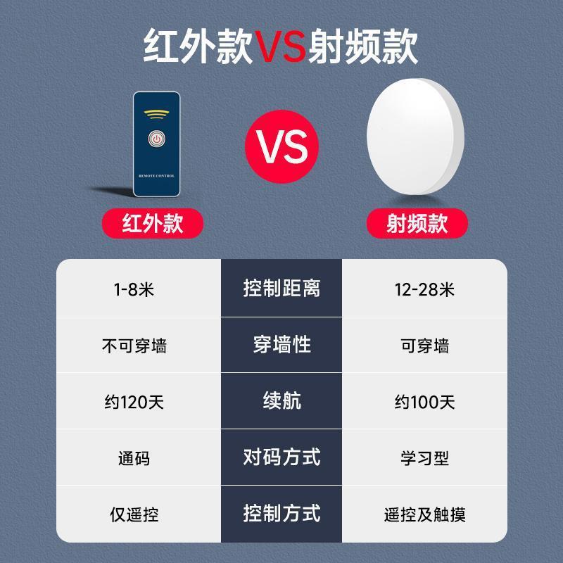 懒人关灯神器遥控开关宿舍自动开灯控制器智能无线远程关灯辅助器|undefined