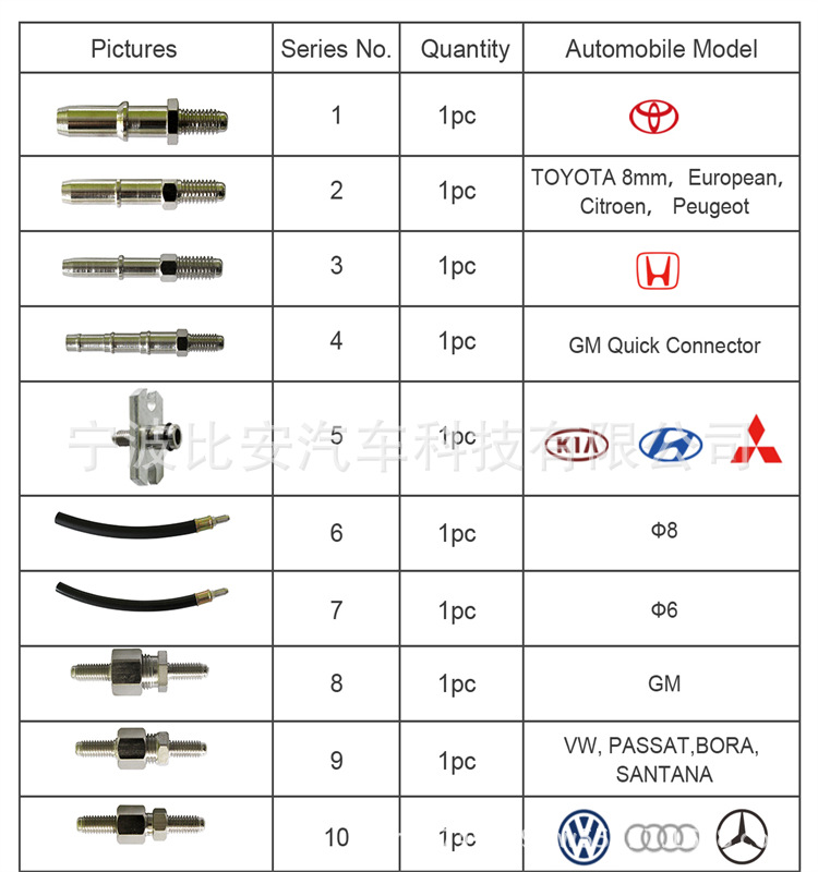 Car Fuel System On-Vehicle Cleaning Tool