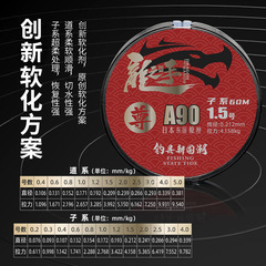 Dragon Hand Premium Line Wholesale Japanese Toray Original Filament A90 Subline Nylon Main Line Competitive Black Hole Fishing Line