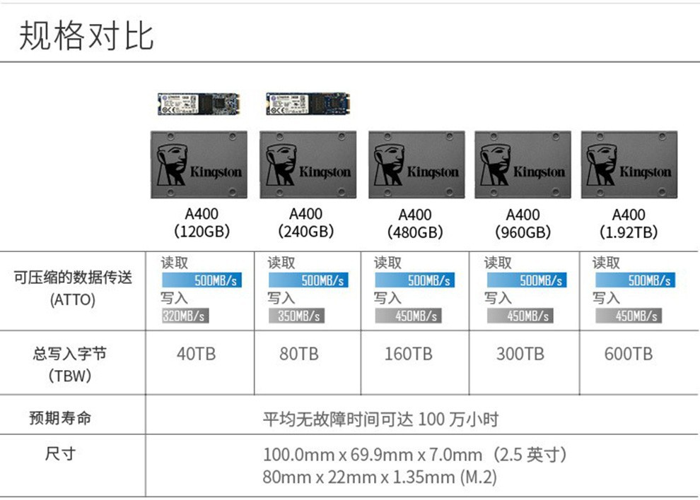 Unidad de Estado Sólido (SSD) Kingston de 480 GB, Serie A400, Interfaz SATA3, 2.5 Pulgadas, Apta para Computadoras de Escritorio y Portátiles