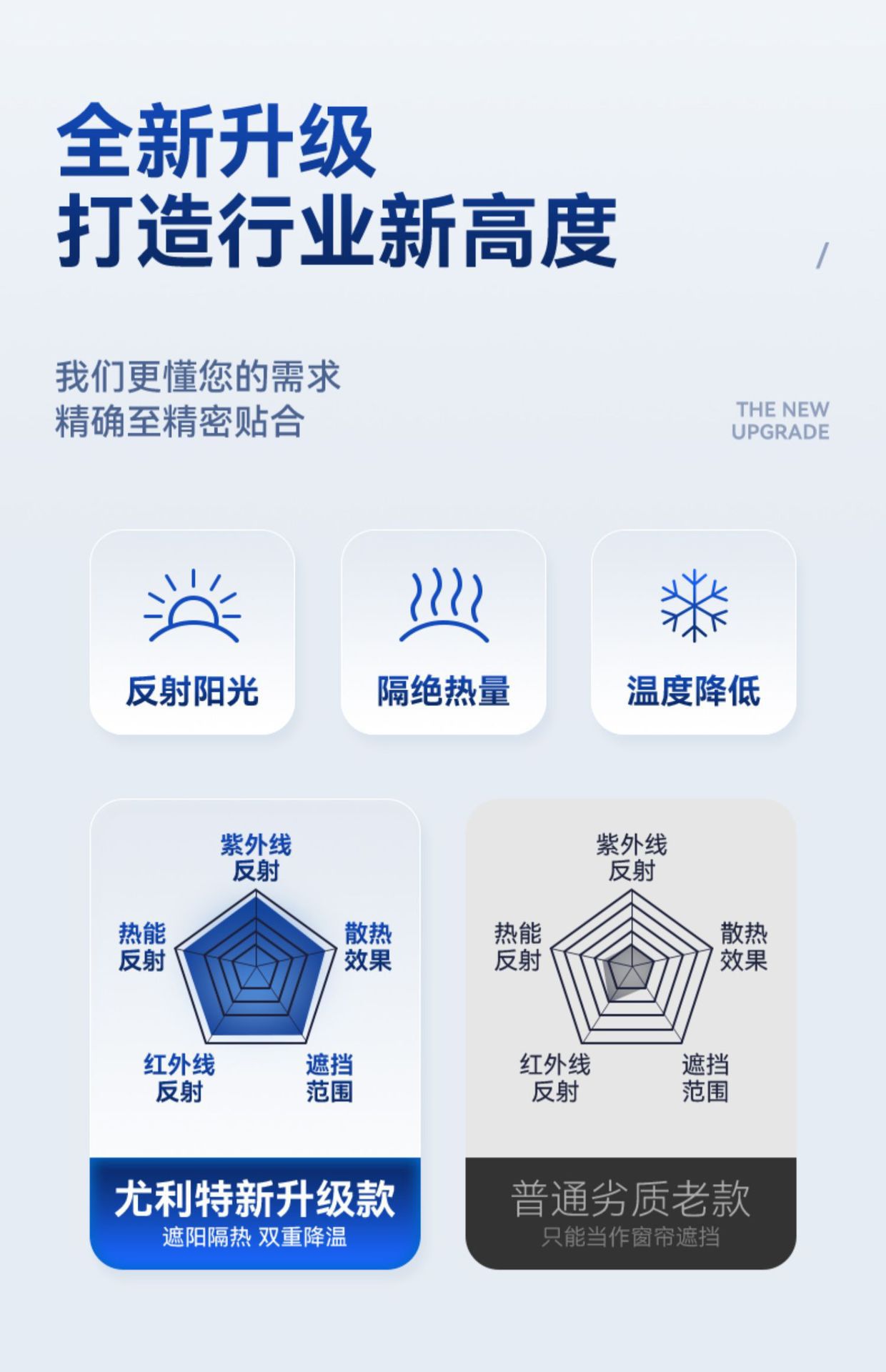 Car Sunshade Magnetic Sunshade for Car Side Windows, Sun Protection and Heat Insulation Sunshade