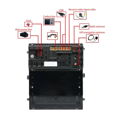 Interconnection Central Control GPS Android – DVD Navigation