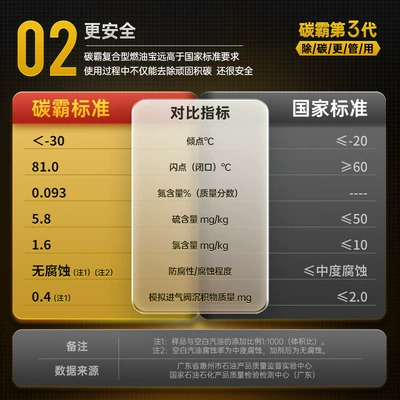 cleaning agent carbon removal fuel – Motor gasoline additive