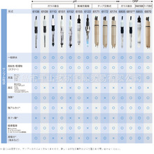 HORIBAܥ��PH늘O6110-50Bͨ��PH�y��늘O