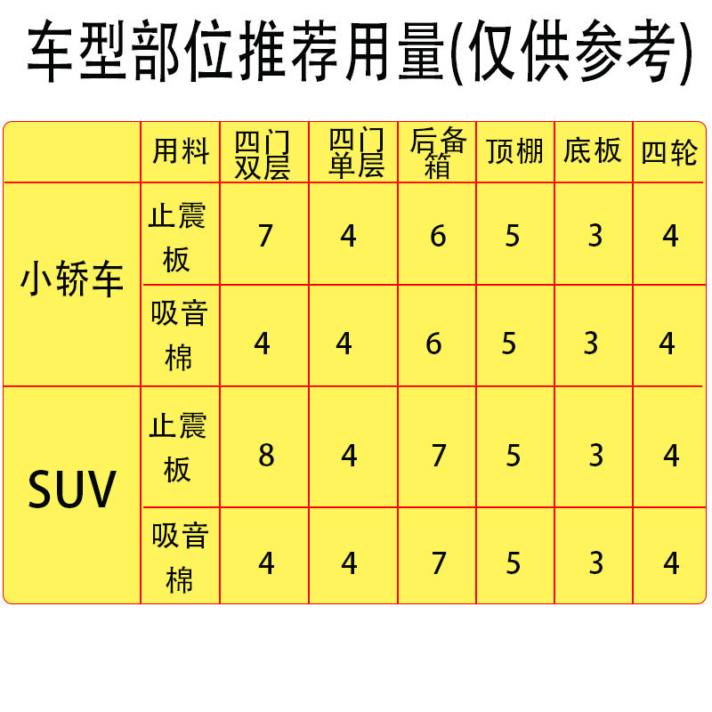 Car vibration dampening panels, sound-absorbing cotton, noise-reducing aluminum foil butyl rubber, insulation and noise-reduction materials for all four doors of the car