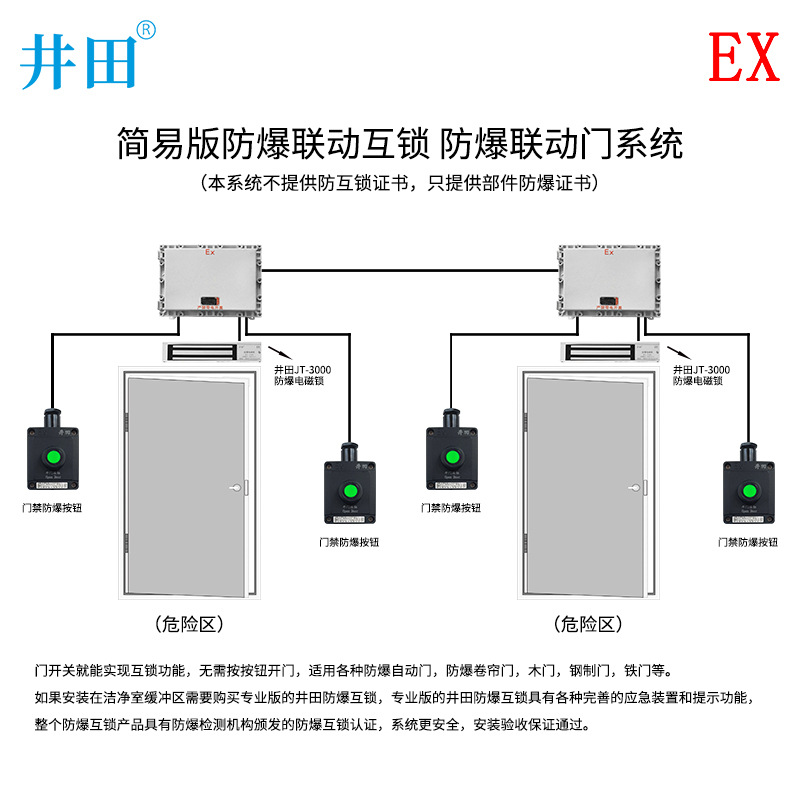 井田防爆联动互锁门门禁防爆联动门价格更低易燃易爆气体环境可用