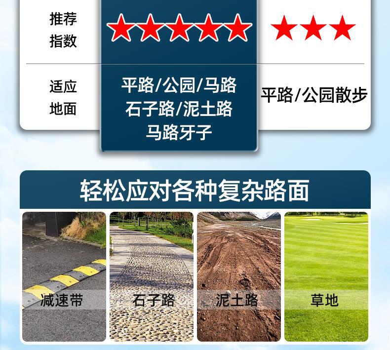 Elderly Mobility Scooter, Four-Wheel Electric Vehicle for Disabled People, Double-Seater, Foldable, Small Electric Scooter for Home Use, Low-Speed Folding