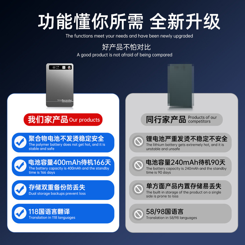 Amazon スマート超薄型 AI ボイスレコーダー Bluetooth 磁気会議議事録同期翻訳カード型レコーダー|undefined