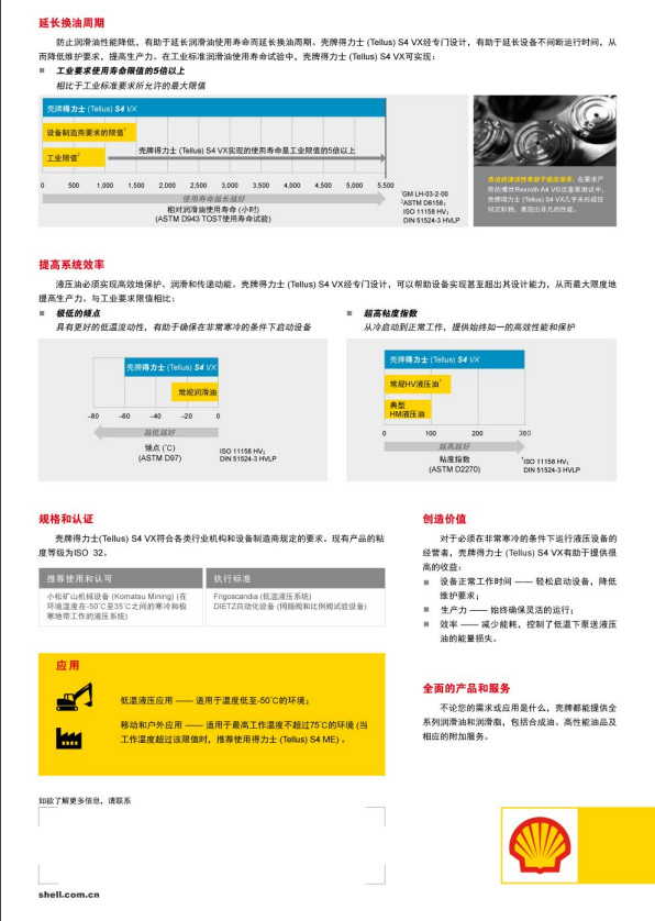 Shell/壳牌得力士S4VX22/ S2MX46/M32 VG46 68 100专用低温液压油-阿里巴巴