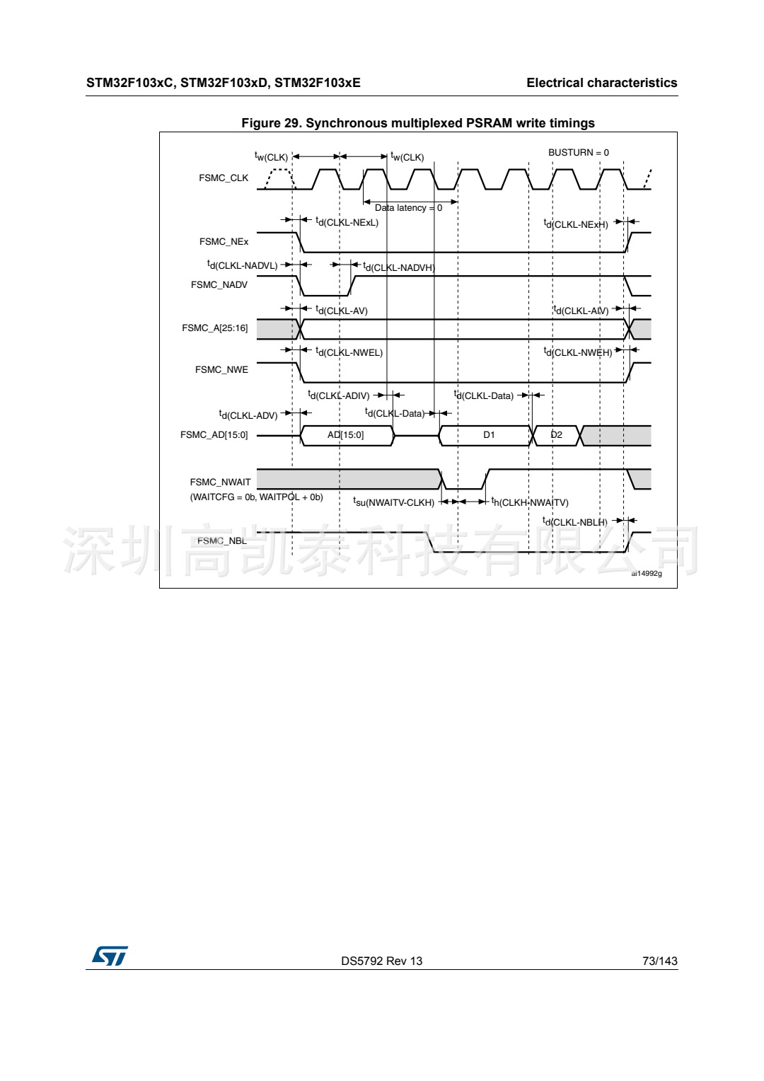 STM32F103RCT6 集成電路IC 芯片