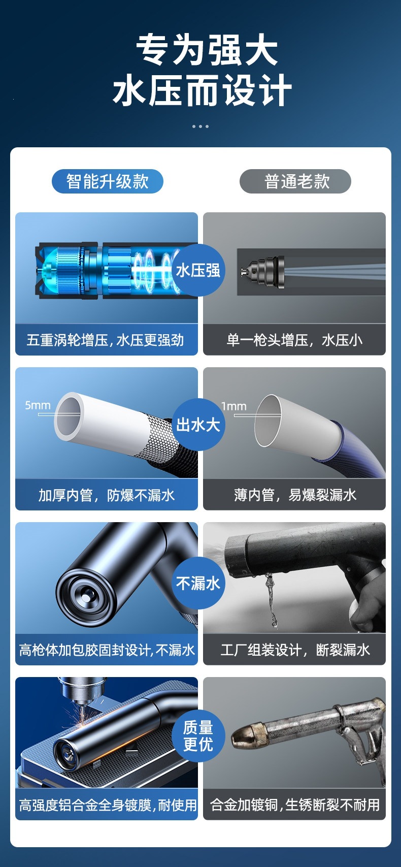 Suitable for car wash water guns, high-pressure household floor and yard cleaning, 2025 nozzle, super powerful pressure-boosting tool, retractable