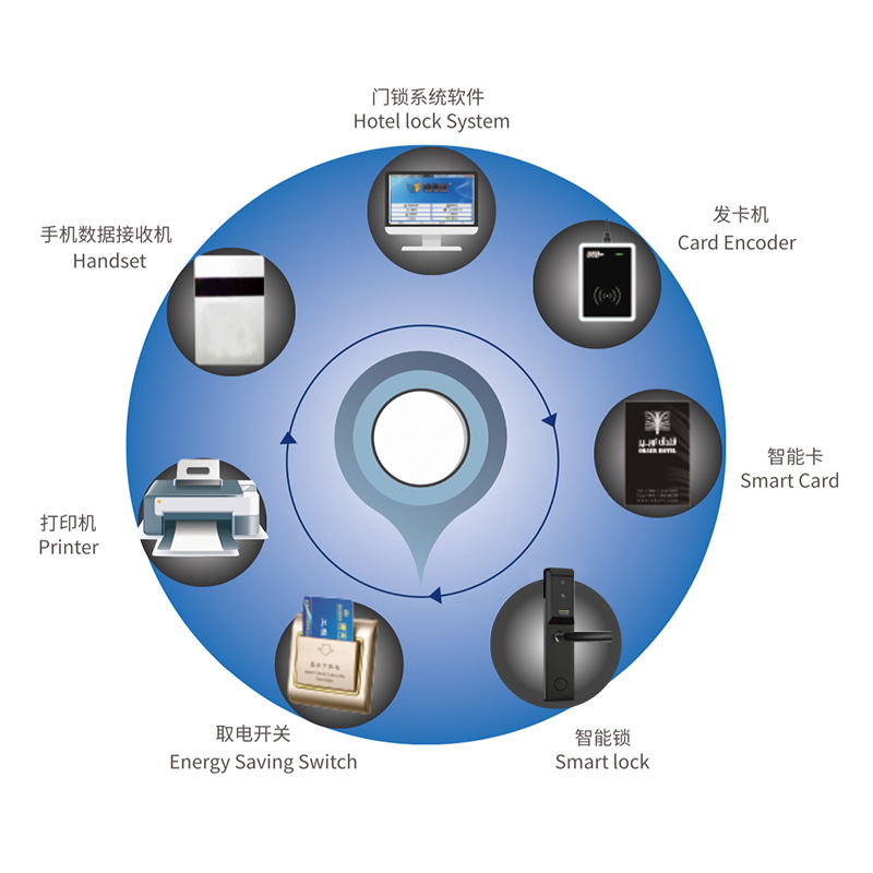 Cardonia [Economy Version] Hotel Lock Sensor Lock Card Reader IC Card Lock Smart Lock Guesthouse Hotel Door Lock