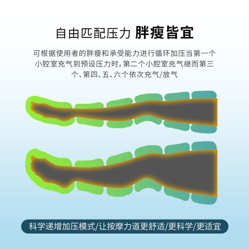 空气波按摩仪六腔大腿气动揉捏静脉曲张经络疏通神器空气波腿套|undefined