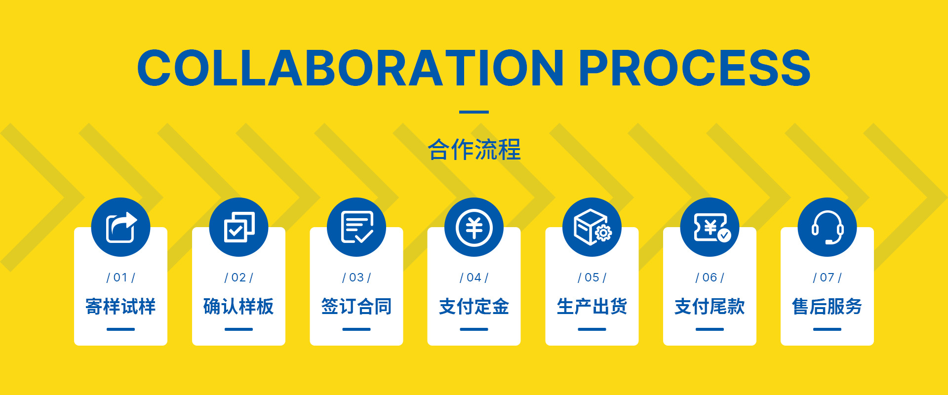 合作流程-1