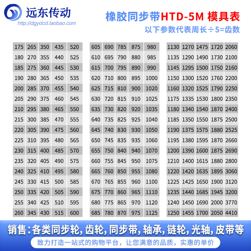 橡胶同步带皮带HTD5M630/635/640/645/650/655/660/665/670/675