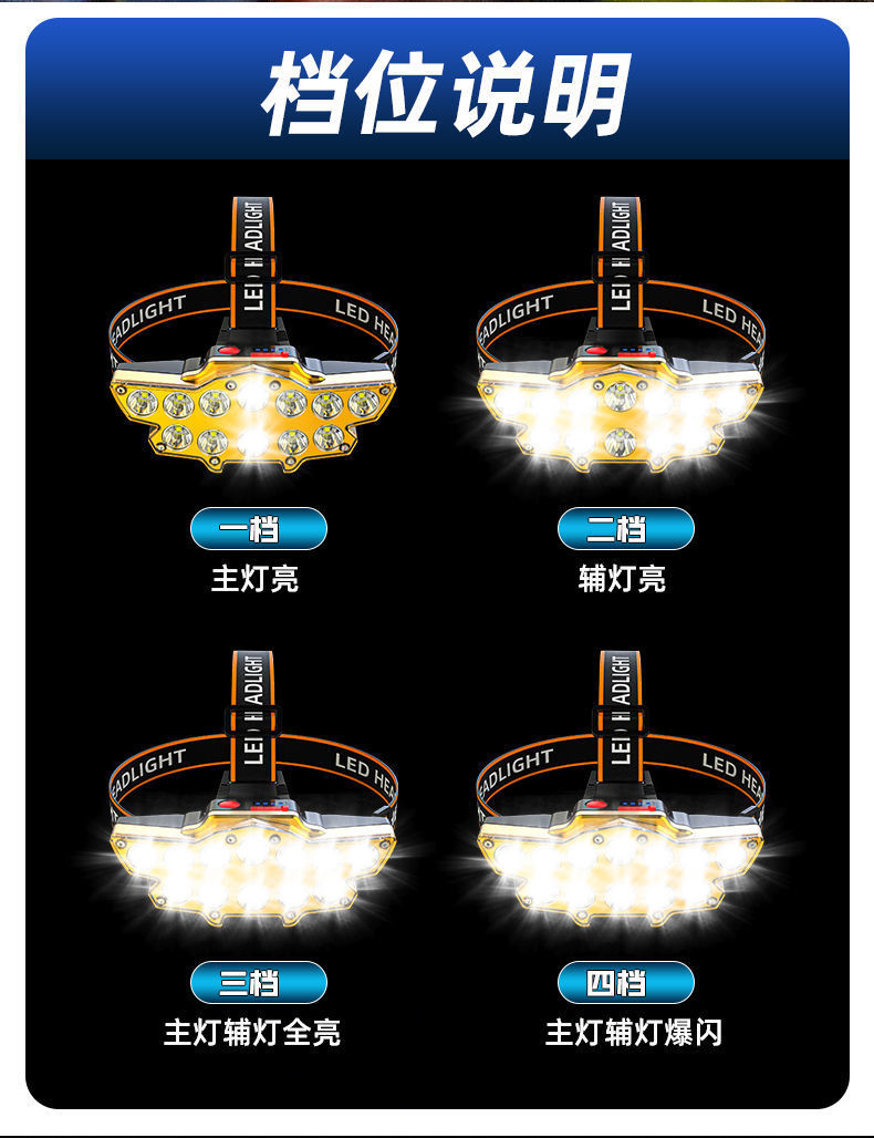 头戴式LED矿灯手电筒