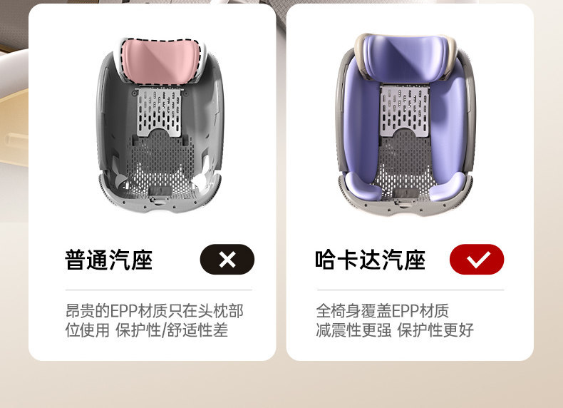 Hagaday Hakada Safety Seat for Infants and Children Aged 0-12, Suitable for Car Use, with Ventilation