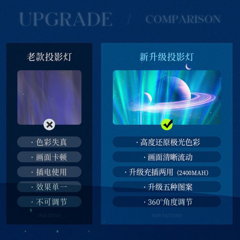 ALM WANHUO 블루투스 오로라 스타 프로젝션 램프 프로젝터 나이트 라이트 인터넷 기념 분위기 램프 새로운 생일 선물