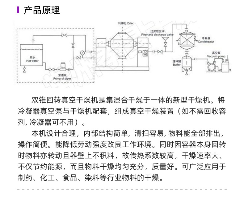 双锥回转干燥机_06