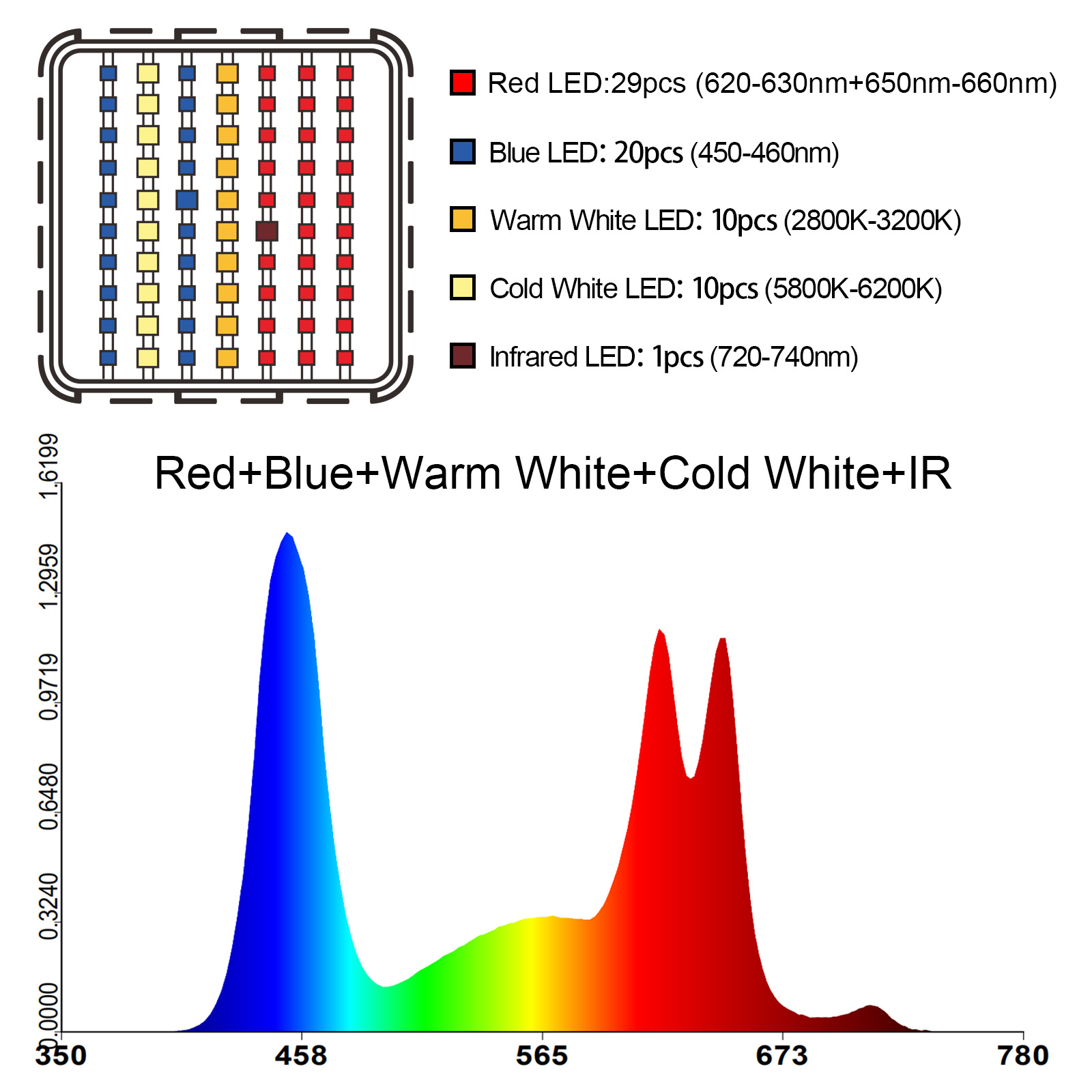 ȫCOB VEG+BLOOM׺IRʶLEDֲ