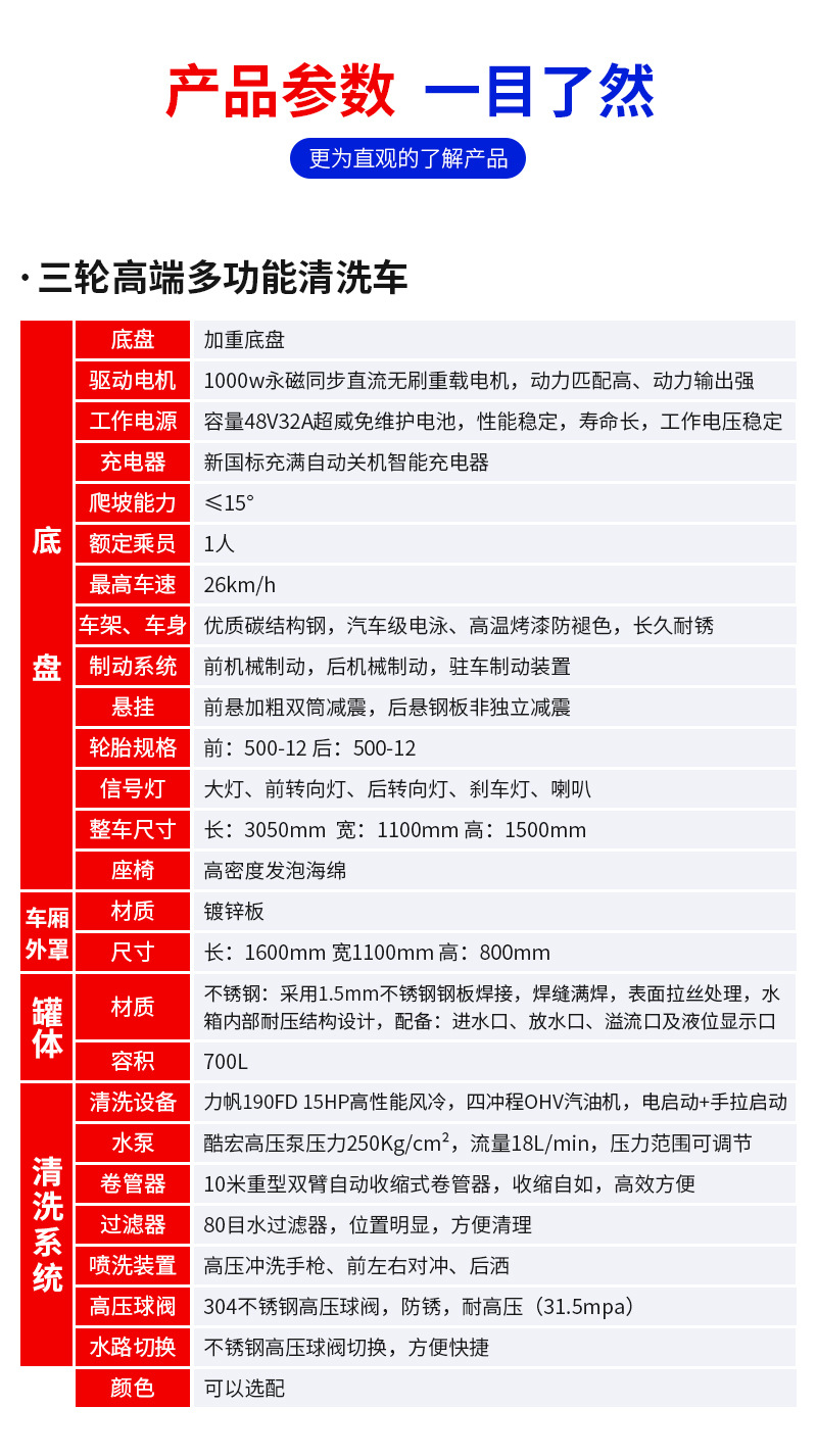 电动高压清洗车详情页_04.jpg