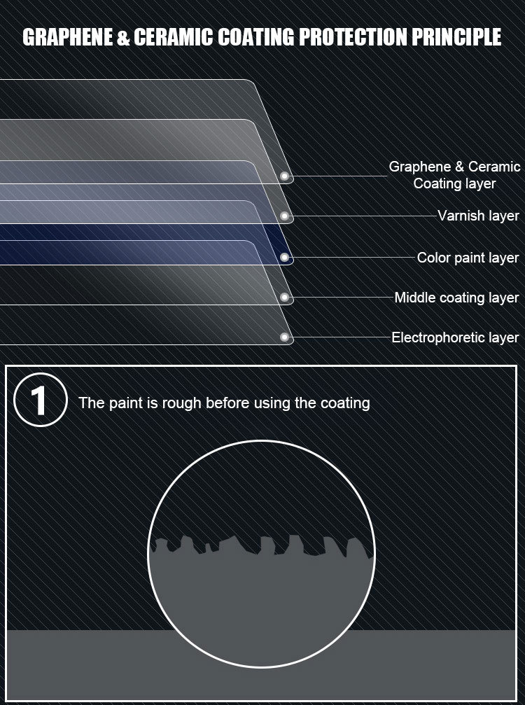 外贸9H单支镀晶详情-改logo_07