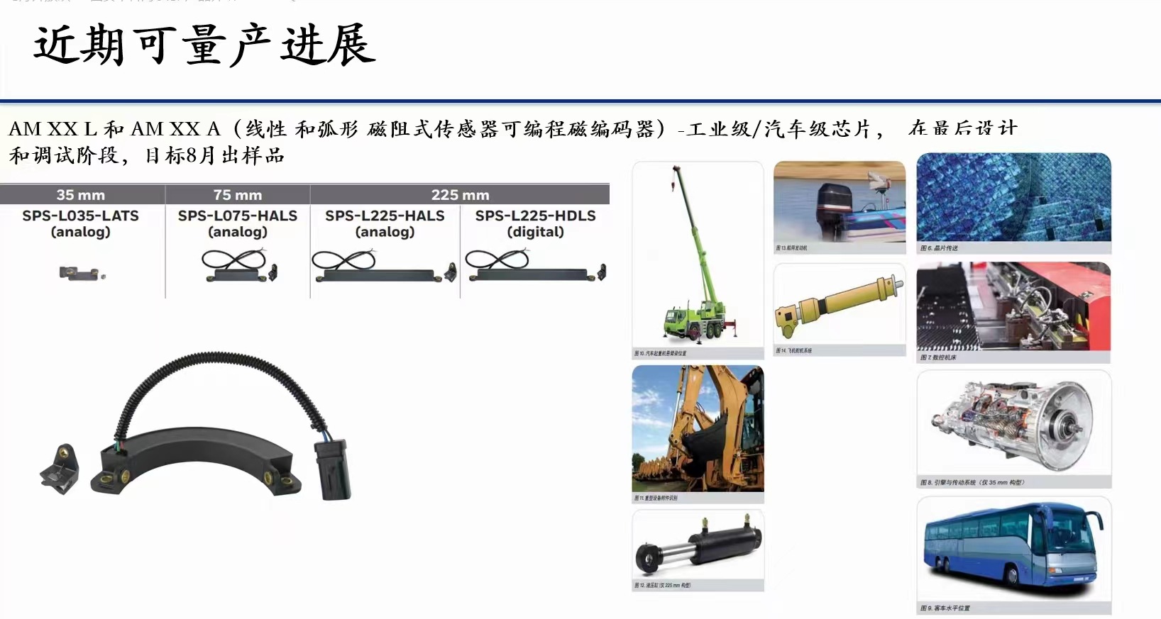 ALFA中科阿尔法 AM-80L 80MM高精度线性绝对位移角位移传感器模组