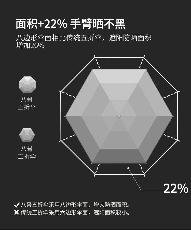 袖珍黑胶便携手动五折伞折叠防晒遮阳伞拉链盒太阳伞广告伞批发详情7